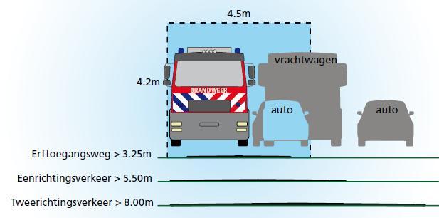 afsluiting mag enkel worden toegepast als de afsluiting regionaal is afgestemd en uniform is vormgegeven. De afsluiting moet te bedienen zijn door alle hulpdiensten. 1.