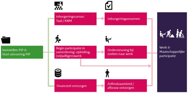 voor gedragseffectiviteit en contra-effectieve gevolgen zoals bijvoorbeeld schuldenproblematiek.