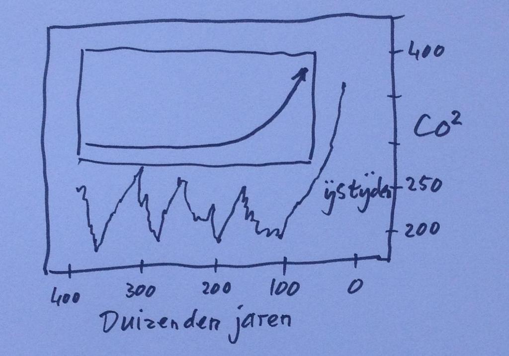 DE TEMPERATUUR