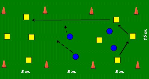Doelstelling Thema Omschrijving Type Verbeteren van de aanname van de bal en het passen Passen (BalBezit) Positiespel in 3 vakken met 3 teams.