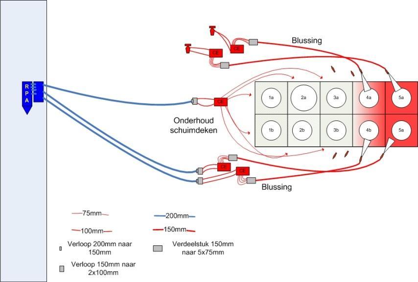 Mobiele systemen Rotterdam situation, TPB system