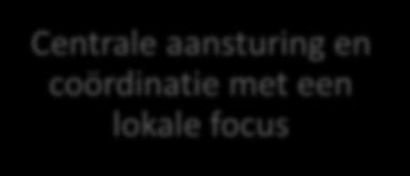 lokale focus Integratie van onderdelen &