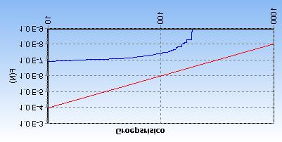 4.3 Groepsrisico Risicoberekening W-570-01 De maximale overschrijdingsfactor voor dit tracé is gelijk aan 0,029 ten opzichte van de oriënterende waarde. In figuur 2 is groepsrisicocurve weergegeven.