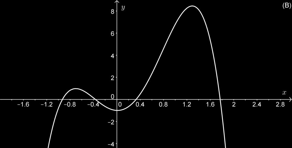 met voorschrift f (x) = x sin x +.