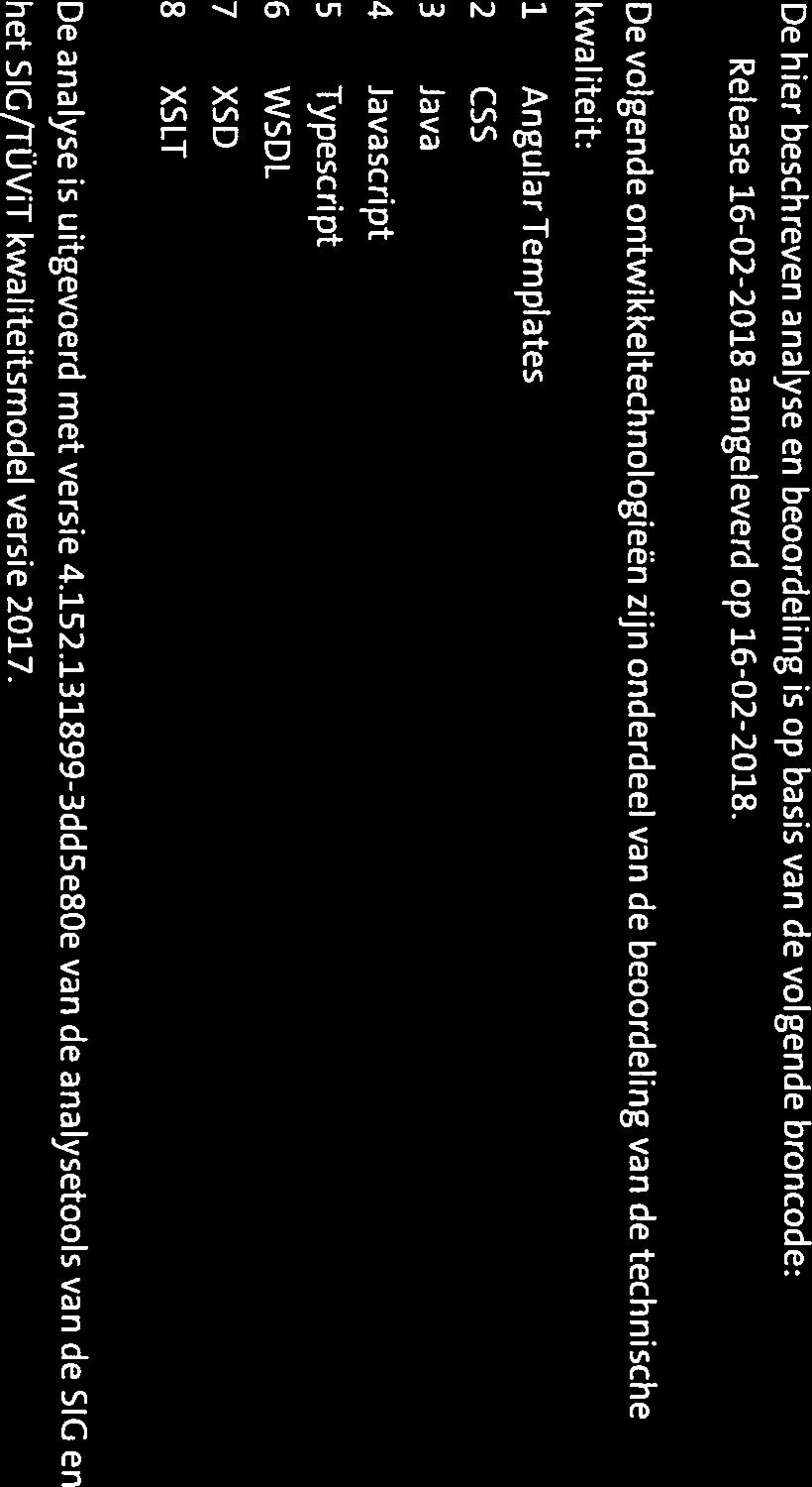 De volgende ontwikkeltechnologieen zijn onderdeel van de beoordeling van de technische kwaliteit: 1 2 3 Angular