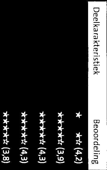 Resultaat beoordeling technische kwaliteit Dit rapport beschrijft het resultaat van de technische kwaliteitsbepaling aan de hand van