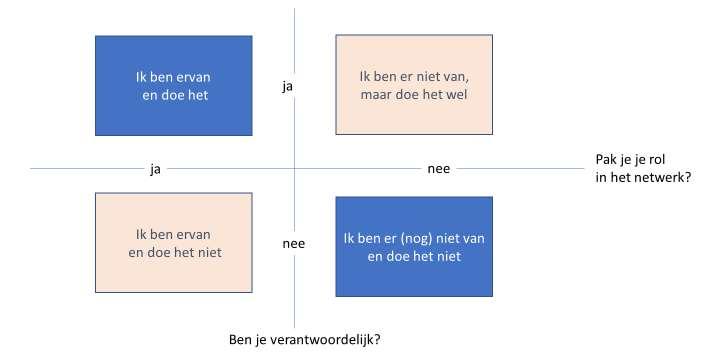 Samenwerken in crisiscommunicatie: