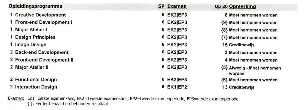 INFOAVOND VOOR OUDERS VAN EERSTEJAARSSTUDENTEN > TRAJECTEN 28 INDIVIDUEEL TRAJECT Hoe volg ik dat op als ouder?