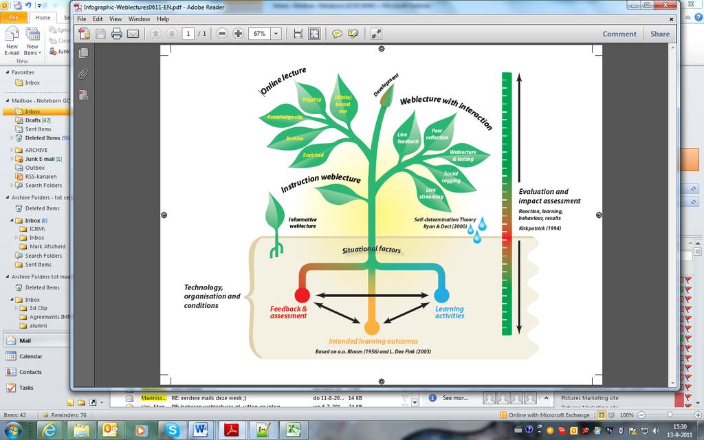 Wat is de positie binnen OASE (dus in ons plant-model)? Deze pilot valt onder de variant Live streaming (weblectures binnen afstandsonderwijs) Techniek en organisatie Welke techniek is gebruikt?