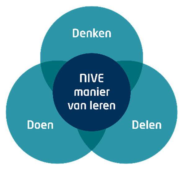 Over NIVE Opleidingen Onze kernwaarden Onze kernwaarden bepalen wie wij zijn. Ze vormen ons ijkpunt bij alles wat we doen en bij de keuzes die we maken.