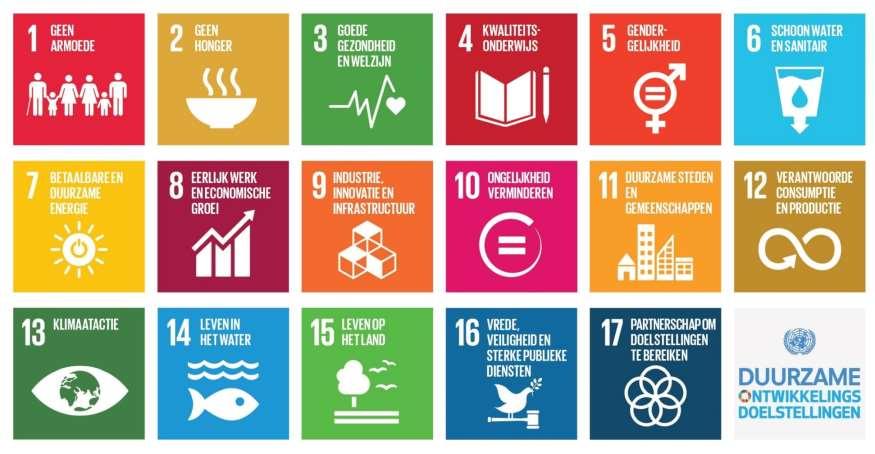 De SDGs = Duurzame