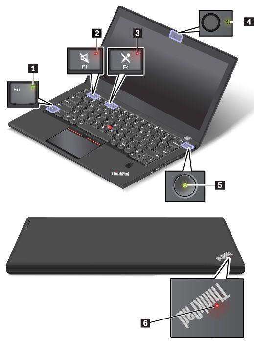 Opmerking: Afhankelijk van het model kan uw computer er anders uitzien dan in de volgende afbeelding. 1 FN Lock-lampje Dit lampje toont de status van de Fn Lock-functie.