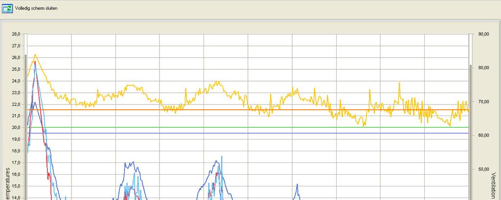 Maximum aantal regelcomputers per F_Net-apparaat 30 Maximum aantal regelcomputers per