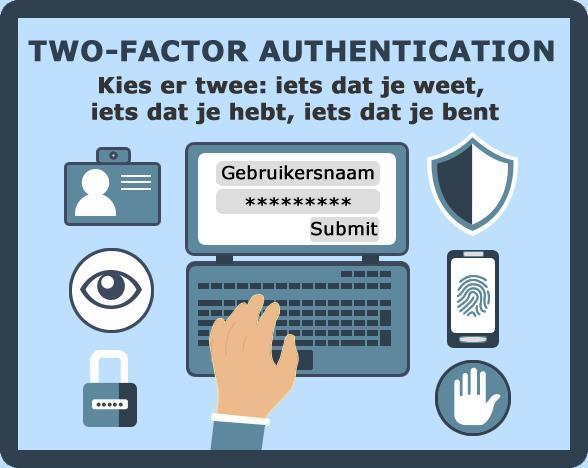 4 Gebruik van two-factor authenticatie Indien je echt met veel privacygevoelige persoonsgegevens werkt, is vaak een combinatie van gebruikersnaam en wachtwoord niet voldoende veilig.