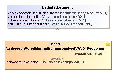 7.1.4 Bericht: