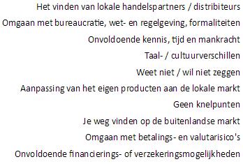 84,4% van de ondervraagden ervaart handelsbarrières, waarbij ze vooral problemen ondervinden met douane procedures (14,1%), interne lokale regelgeving