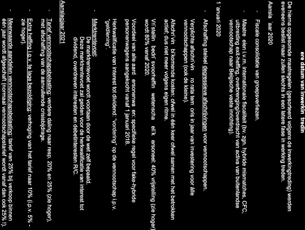 - Fiscale - Maatregelen - Afschaffing - Verplichte - Afschrijving - Voordeel - Herkwalificatie - Tarief - Extra - Meerwaarde eindejaarsoptimalisatie vennb na hervorming Wijzigingen met latere datum