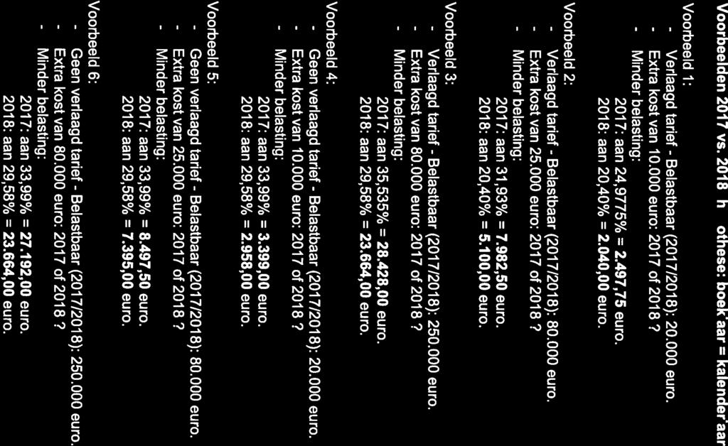 eindejaarsoptimalisatie vennb na hervorming Voorbeelden 2017 vs. 2018 (hypothese: boeklaar = kalenderjaar) Voorbeeld 1: - Verlaagd tarief - Belastbaar (201 7/2018): 20.000 euro. - Extra kost van 10.