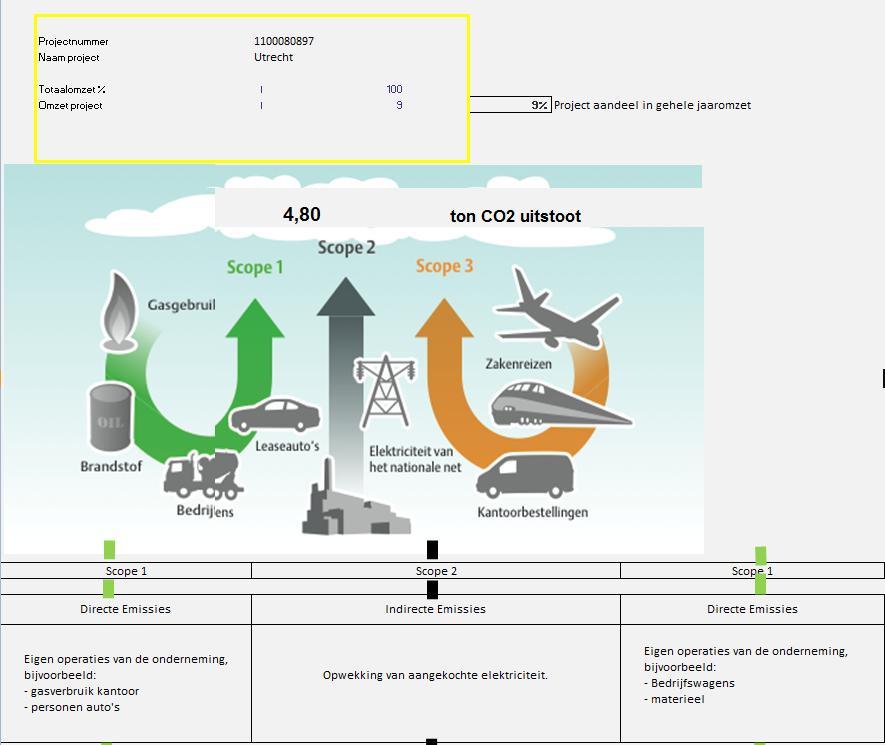 7 Project aandeel CO 2 uitstoot Begin 2018 is er een project gestart met gunningvoordeel. Dit betreft project 1100080897.