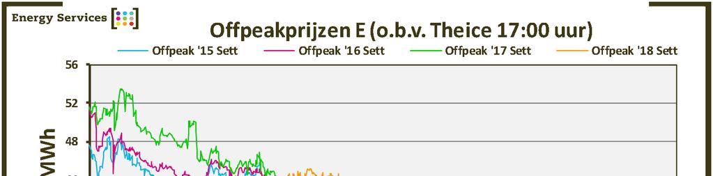 49,790 49,800 50,400 Stijging-daling % 1,74% 0,69% 1,41%