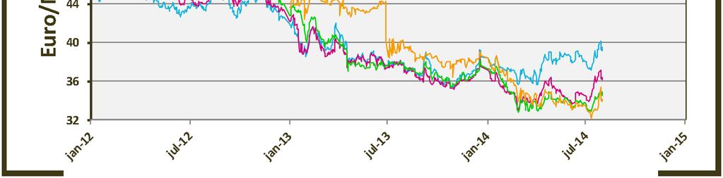 Offpeak Cal '18 Offpeak 01-07-2014 38,027 34,375 33,500 33,147