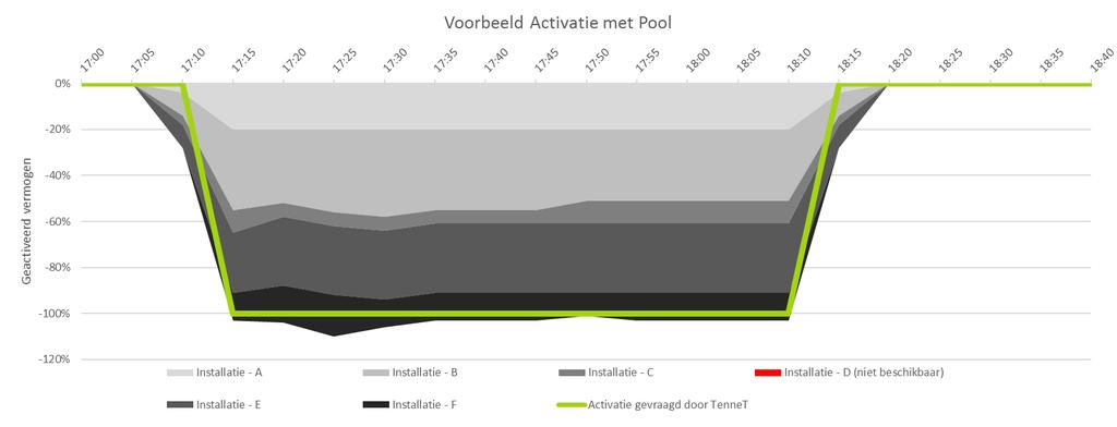 NOODVERM OGEN Afregelend