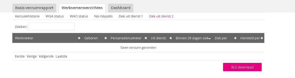 3 Dashboard Het Dashboard toont door middel van rapportagewidgets (rapportagemogelijkheden) informatie over het verzuim en