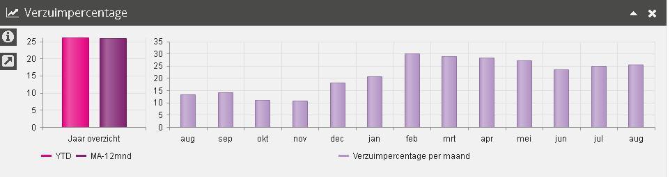 Hier kan de knop Export naar PDF, Export naar PNG of Export naar SVG geselecteerd om de gegevens te exporteren en vervolgens op te slaan.