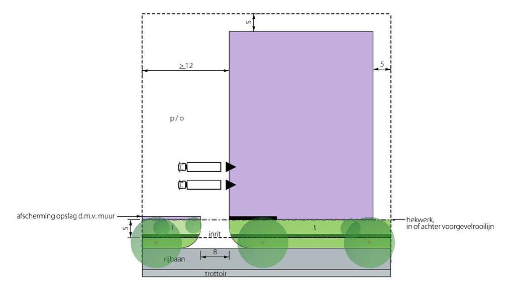 Beeldkwaliteit bebouwing Figuur 11 Schematische weergave doosvormig volume Figuur 12 Schematische weergave doosvormig volume In figuur 11 is de situatie weergegeven waarin de