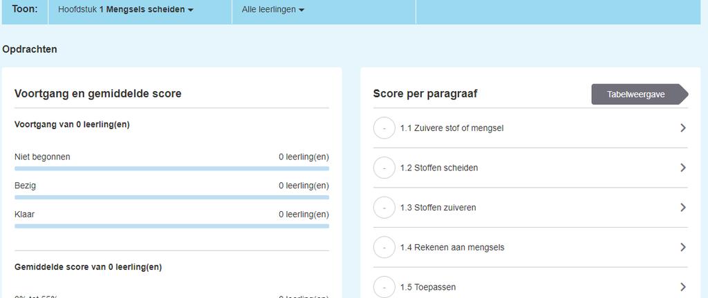 5 Oefentoets met studieadvies op maat Hoe is de oefentoets opgebouwd? De oefentoets toetst de leerling zijn/haar kennis op paragraafniveau.