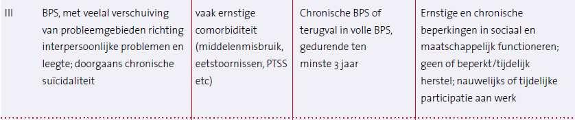Klinische stadiëring & BPS (Hutsebaut & Hessels,