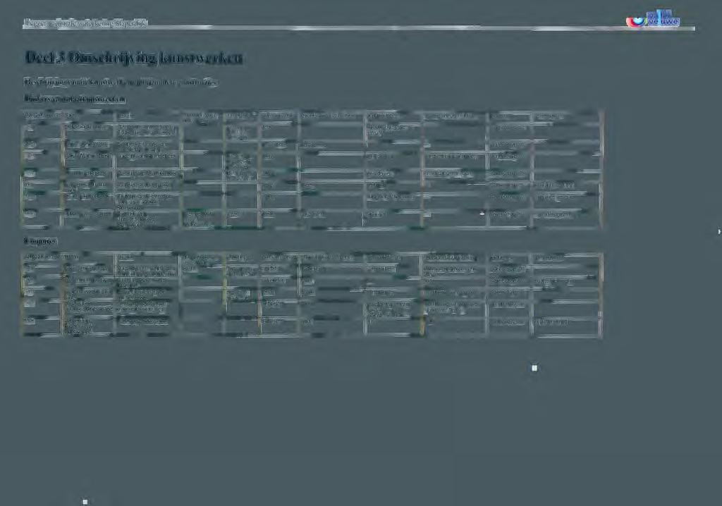 regionale waterkering Slaperdijk vallei el veuwe Deel 3 Omschrijving kunstwerken Beschrijving van de kunstwerken en bijzondere constructies Duikers en uitlaatkunstwerken dijkpaalnummer Naam Locatie