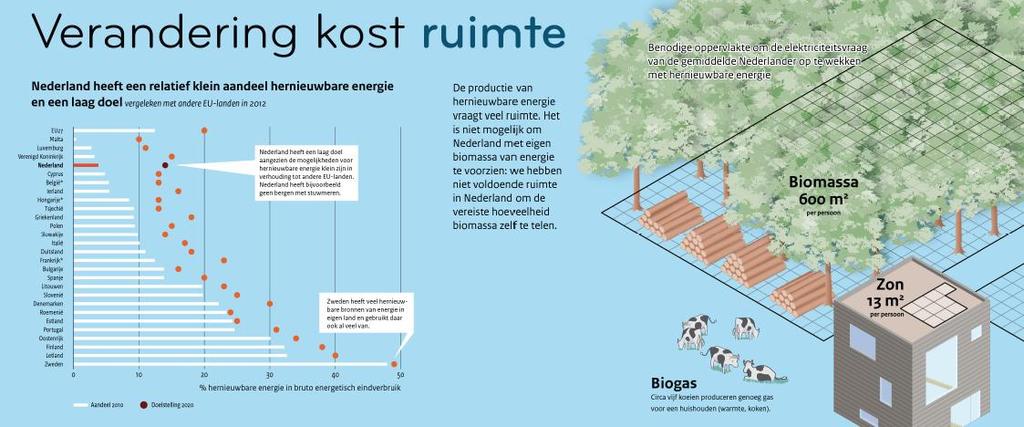 Duurzame energie 6