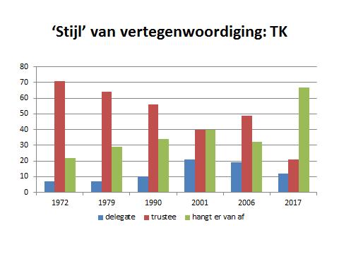 dit tamelijk tot zeer belangrijk vindt.