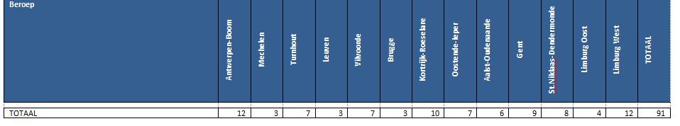 2 DE ONDERWIJSKUNDIGE EN OPVOEDKUNDIGE CONTEXT Aansluiting bij het onderwijsniveau Het voorstel van onderwijskwalificatie dat de beroepskwalificatie werkvoorbereider hout bevat, situeert zich in een