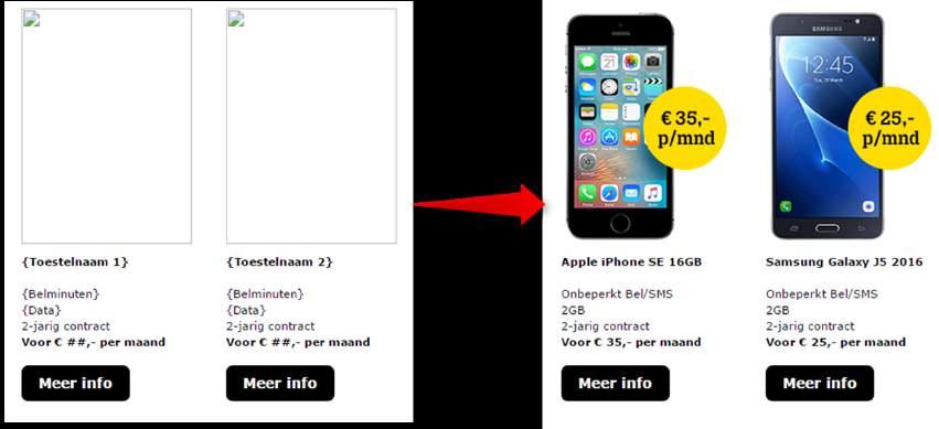 Tele2 personaliseert met afbeeldingen Zo werd in het voorbeeld van Tele2 een bepaald type toestel getoond afhankelijk van de voorkeuren van de ontvanger.