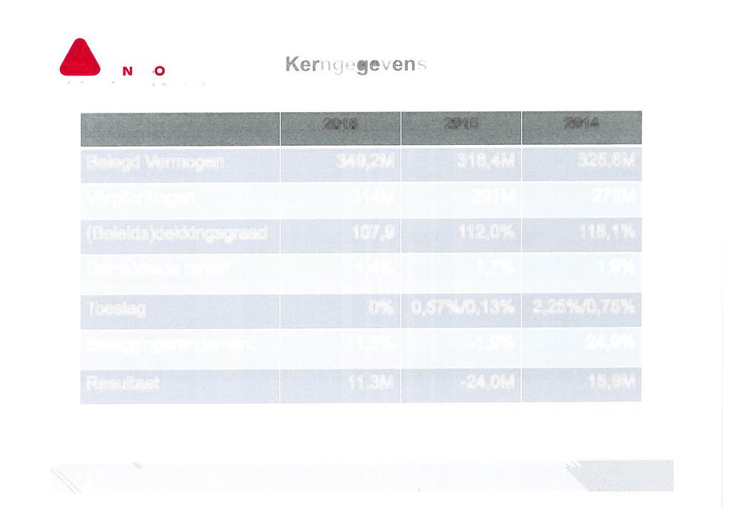 Belegd Vermogen 349,2M