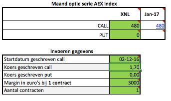 Indien u een Put-optiecontract wilt verkopen, klik dan op de V-knop aan de rechterzijde. Het scherm voor het inleggen van de (ver)kooporder verschijnt.