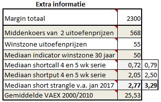 7. Extra informatie Afbeelding extra informatie uit dashboard Geeft een aantal handige extra's.