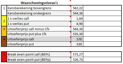 Ook een argument om uw risico's op voorhand in te schatten. Handig is vooral ook het gegeven van de middenkoers. Het is het midden van de 2 ingenomen uitoefenprijzen.