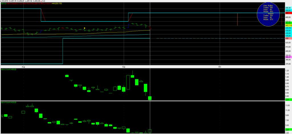 1. AEX daggrafiek Afbeelding AEX daggrafiek Een afbeelding zegt meer dan duizend woorden. Hier ziet u de AEX koers bewegen binnen de 2 blauwe horizontale lijnen (de uitoefenprijzen).