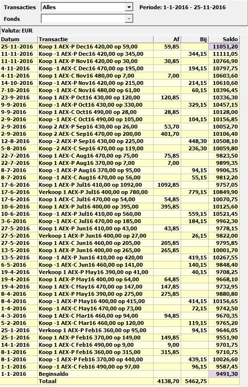 3. Transacties van het lopende jaar (voorbeeld) Afbeelding transactiehistorie 2016 (periode 01-01 t/m 25-11) In deze tabel ziet u op datum nauwkeurig welke positie WB wanneer heeft ingenomen.