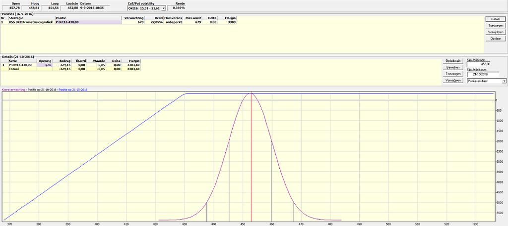 6. Winstrisicografiek (op expiratiedatum) Afbeelding: De winstrisicografiek van een geschreven Put Afbeelding: De winstrisicografiek van een geschreven Put EN een geschreven Call (short strangle)