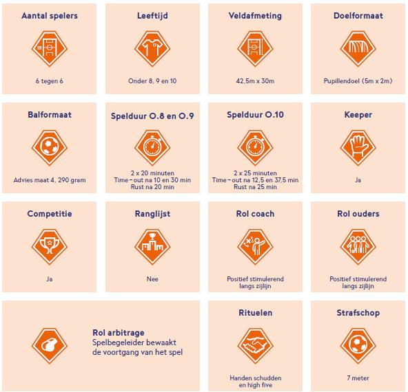 Algemene wedstrijdregels 6 tegen 6 (JO8,