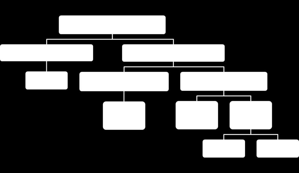 Figuur 2: Schematische voorstelling van de procedure voorzien in 4 12.