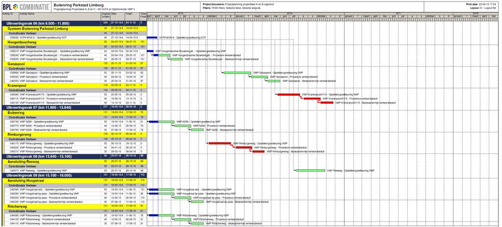 BIJLAGE 2: PLANNING INDIENEN VMP S EN