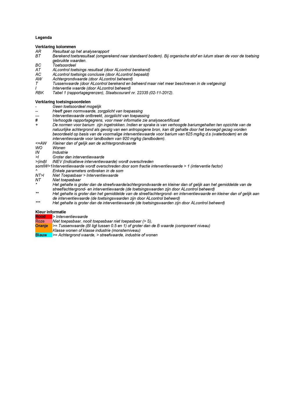 Legenda Verklaring kolommen AR Resultaat op het analyserapport BT Berekend toetsresultaat (omgerekend naar standaard bodem). Bij organische stof en lutum staan de voor de toetsing gebruikte waarden.