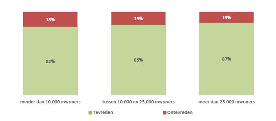 85% 87% 87% AWV richt