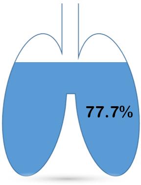Omdat de meeste patiënten met muco progressieve pulmonaire ziekte ontwikkelen, worden metingen voor pulmonale aantasting, in het bijzonder ESW%, gebruikt om de longziekte op te volgen.