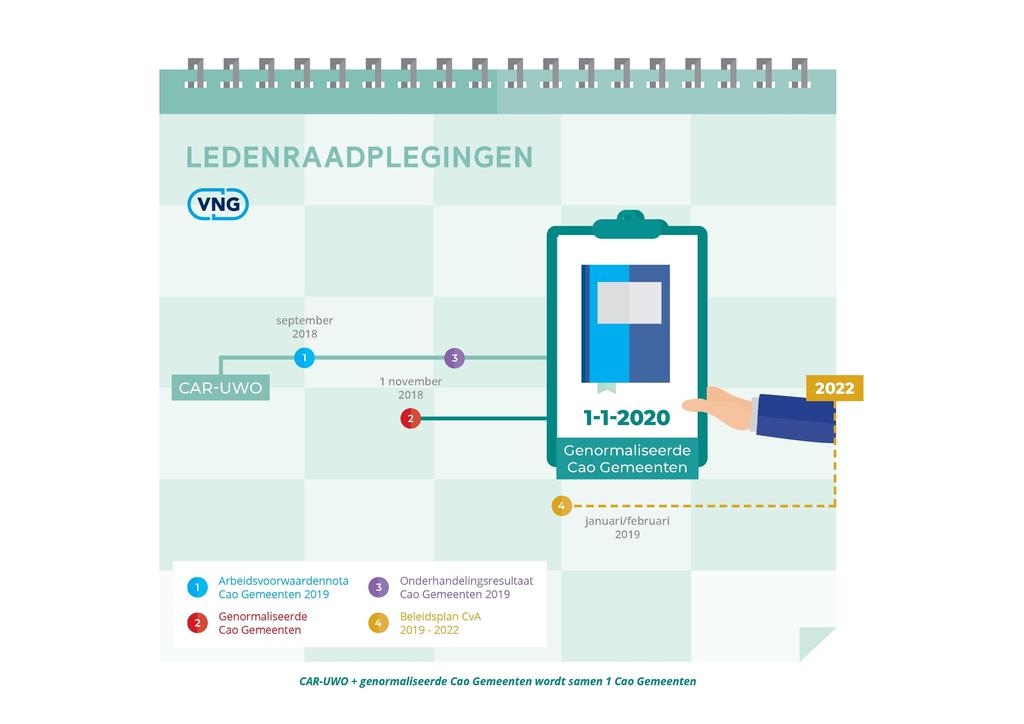 LEDENRAADPLEGINGEN (VNĜ) september 2018 1 3 0 2 1-1-2020 1 november 2018 2022, 4 januari/februari 2019 Arbeidsvoorwaardennota Cao Gemeenten 2019 L3J